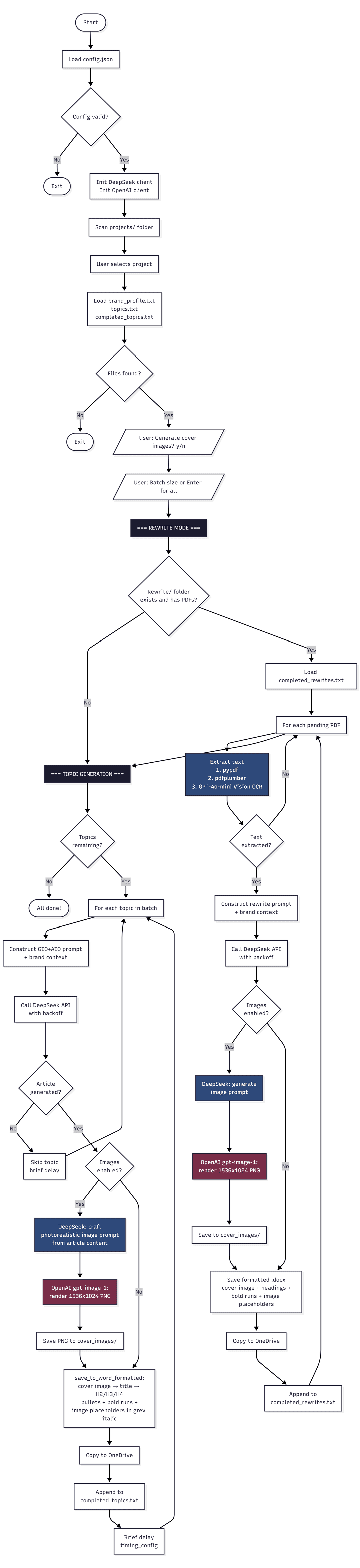 Full system flowchart.